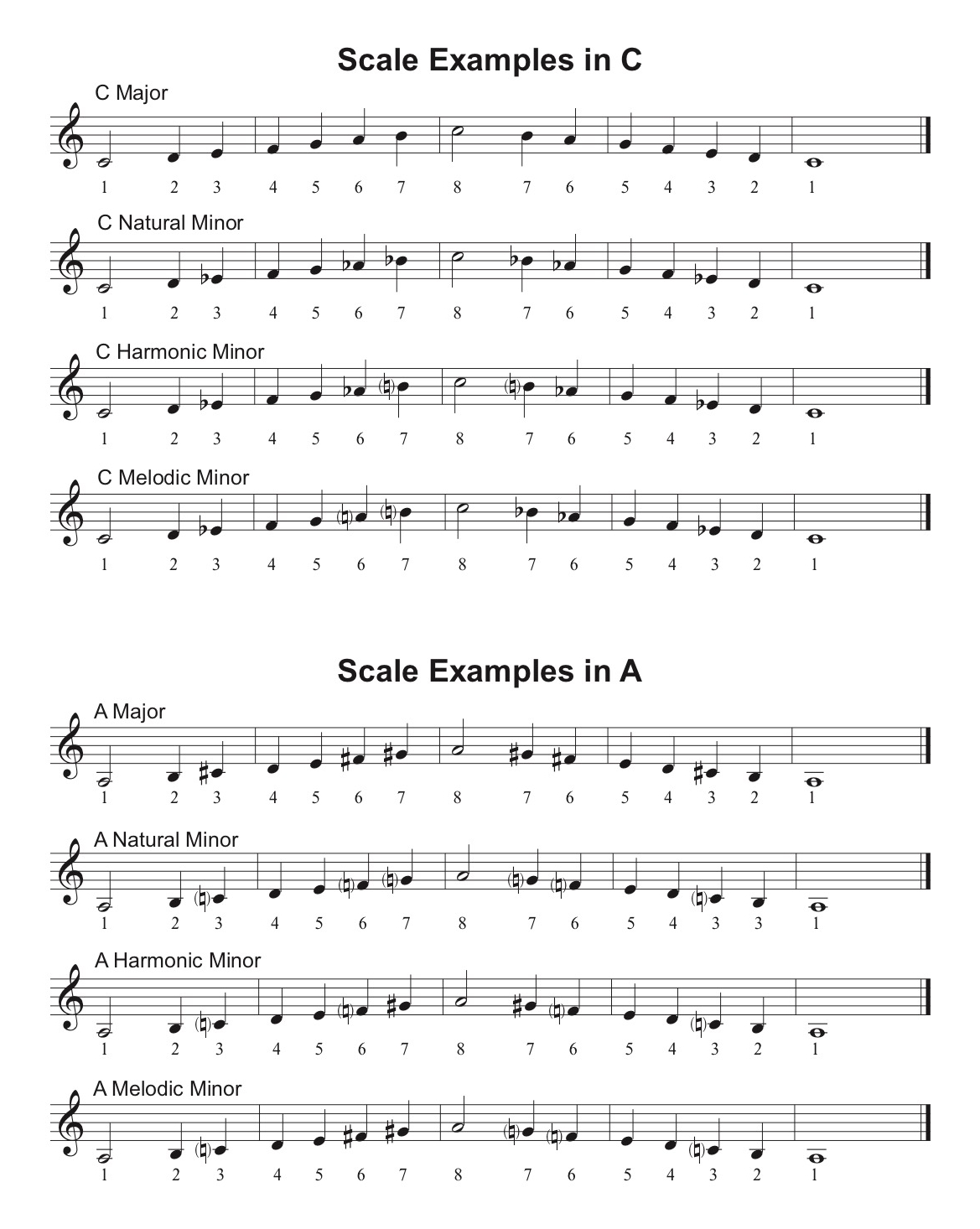Minor Scale Blog Examples - Score